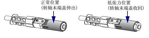碳带断带