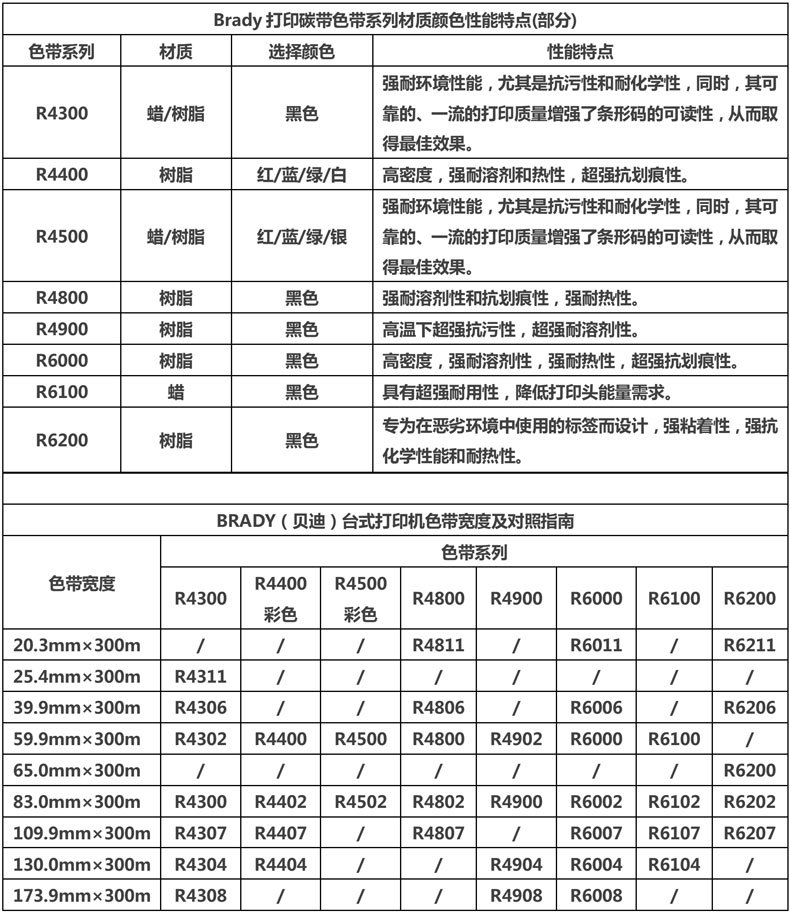 贝迪碳带