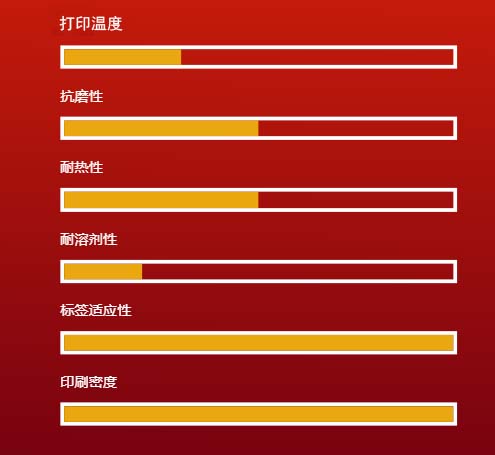 itw依工B220碳带属性