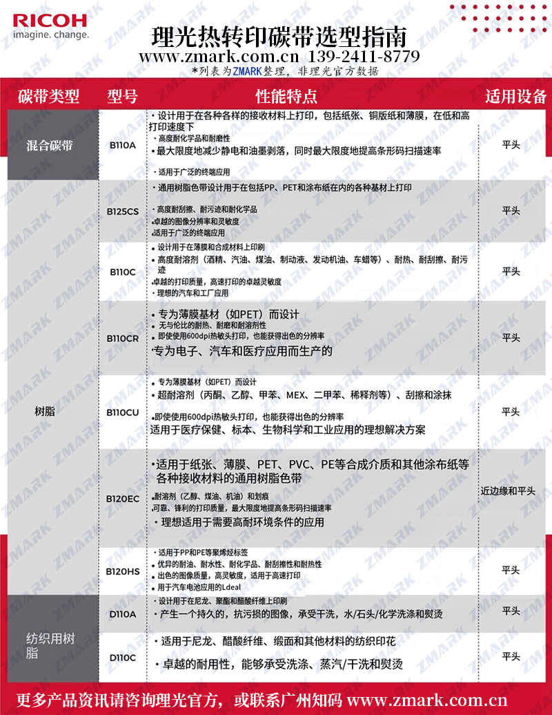 理光碳带